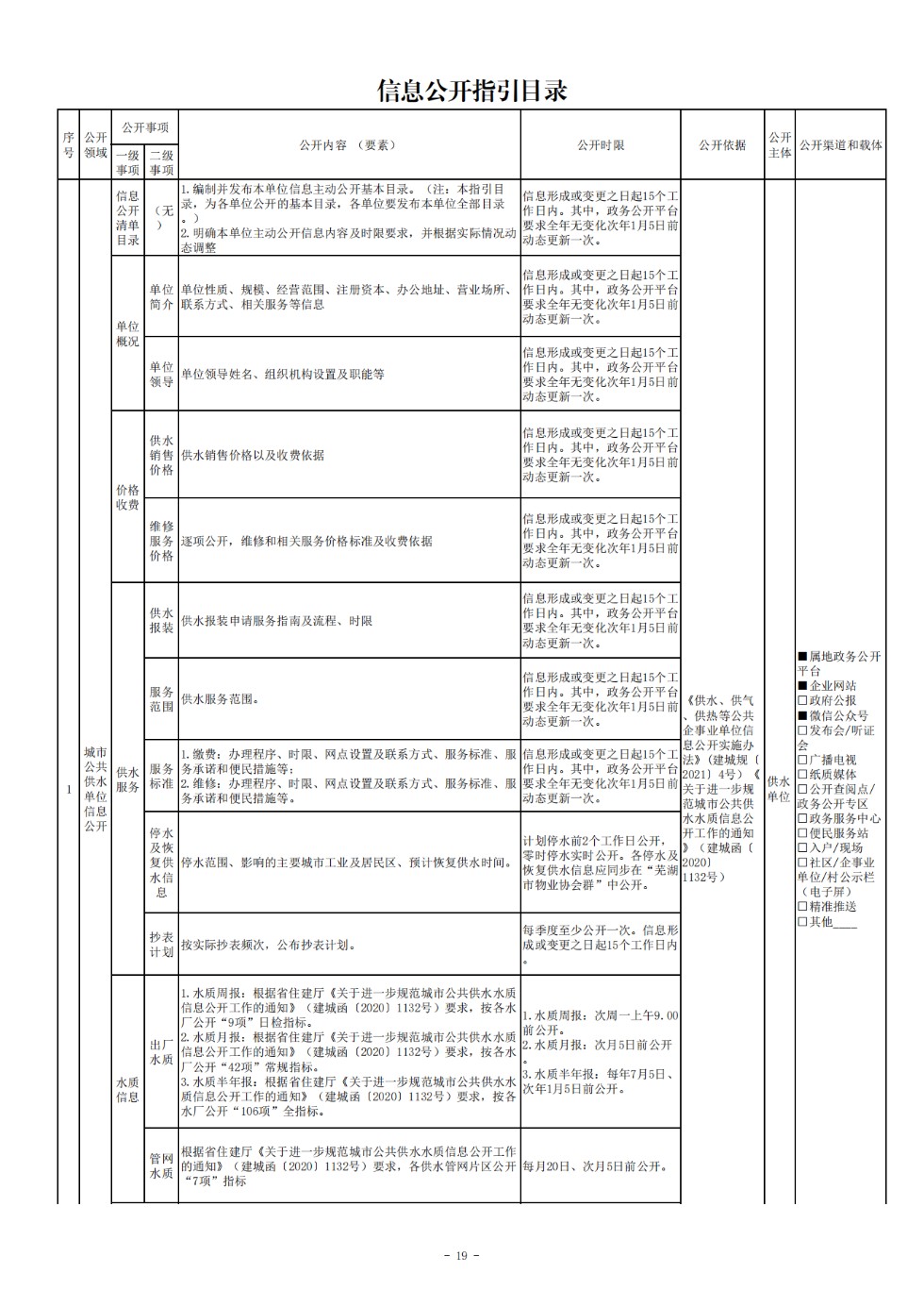 供水领域政府信息公开指引目录_00.png