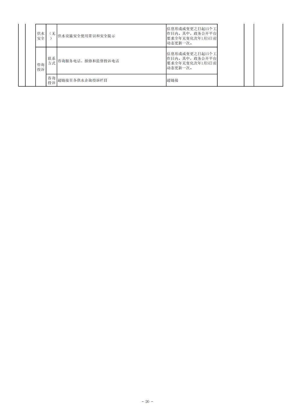 供水领域政府信息公开指引目录_01.png