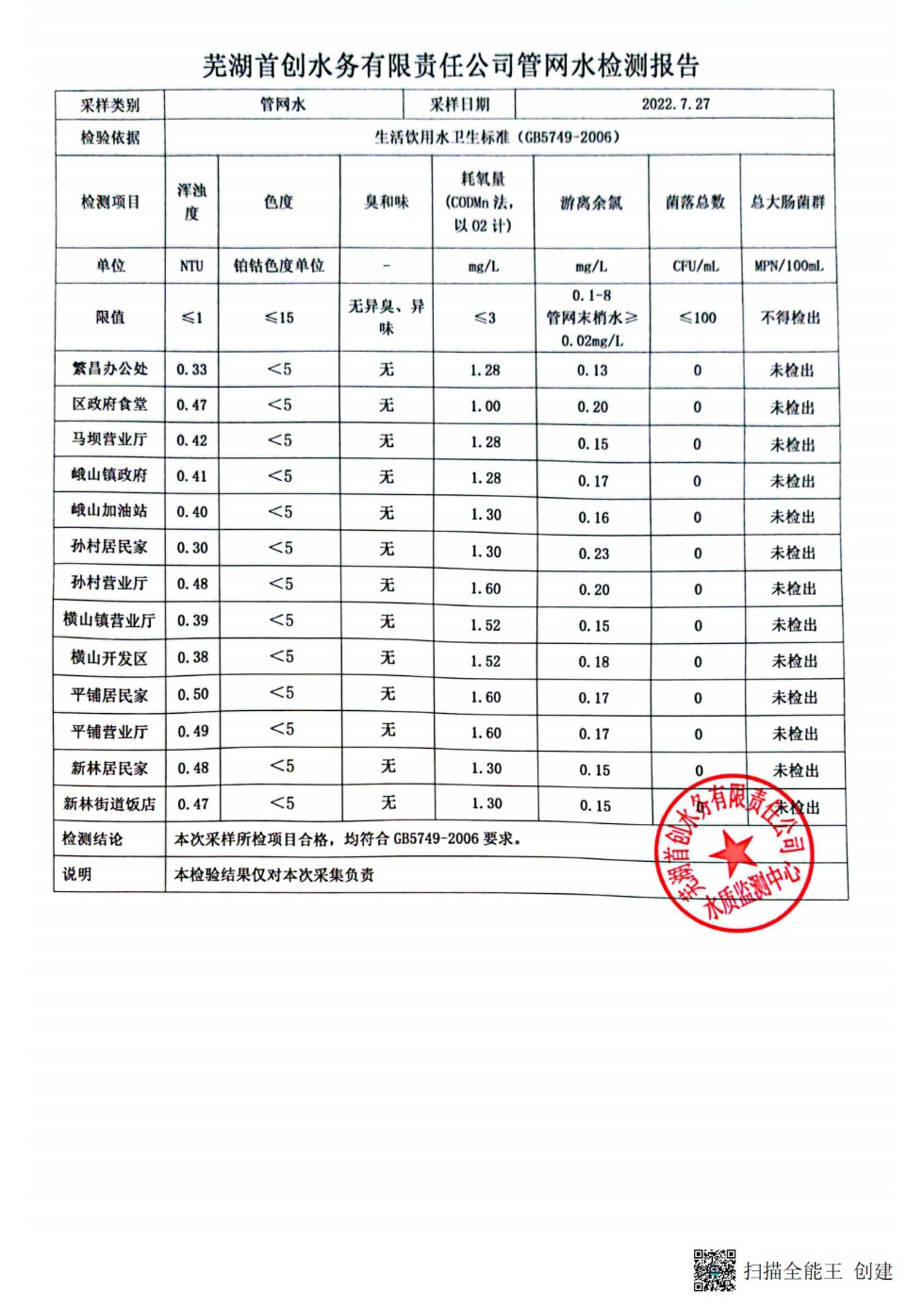 芜湖首创管网水质检测报告2022年7-12月_01.png