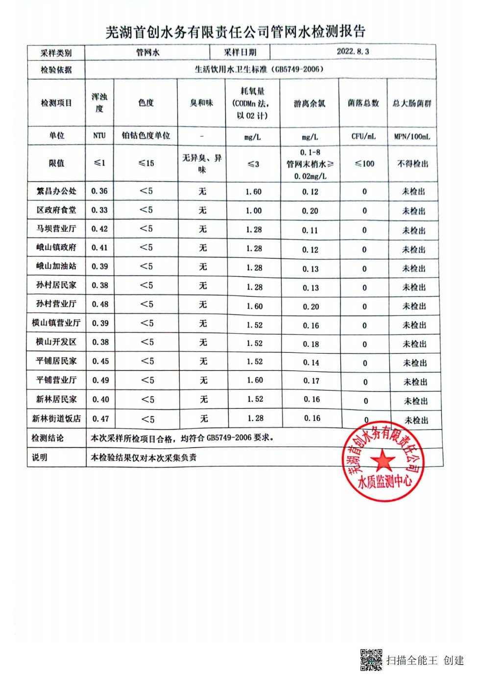 芜湖首创管网水质检测报告2022年7-12月_03.png