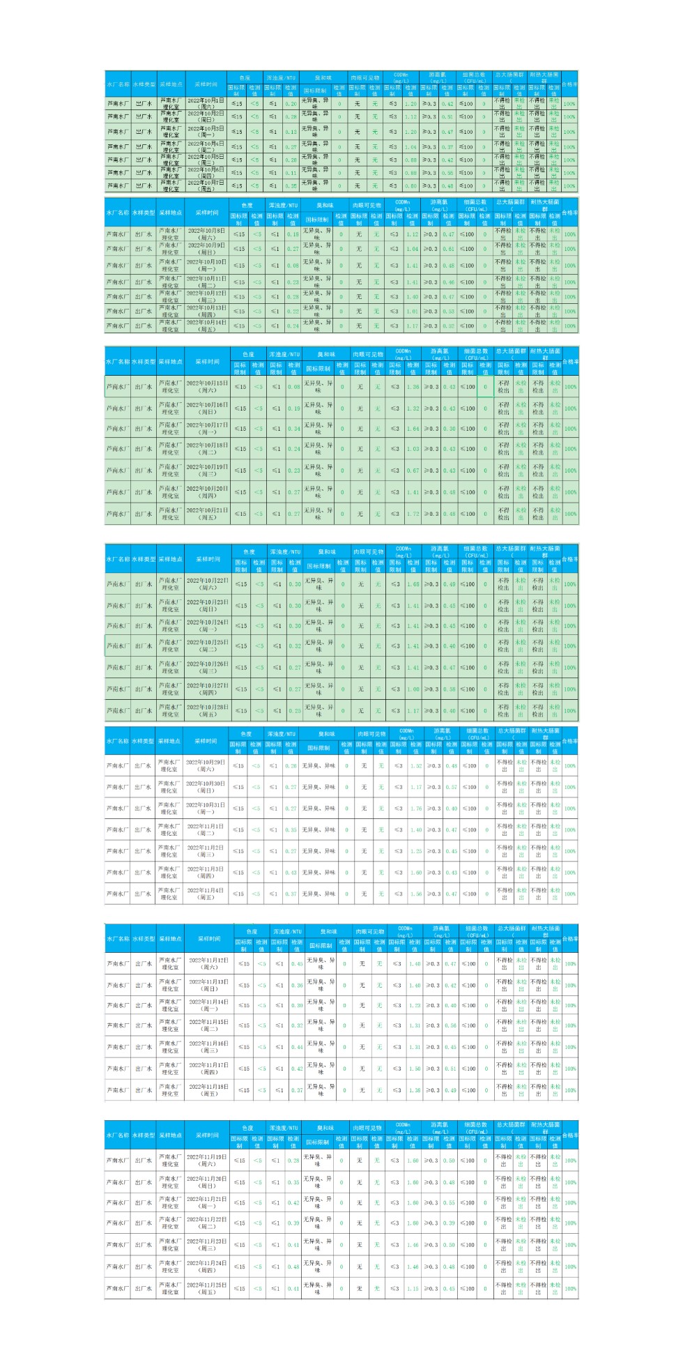 2022年10-11月出厂水水质检测结果.png
